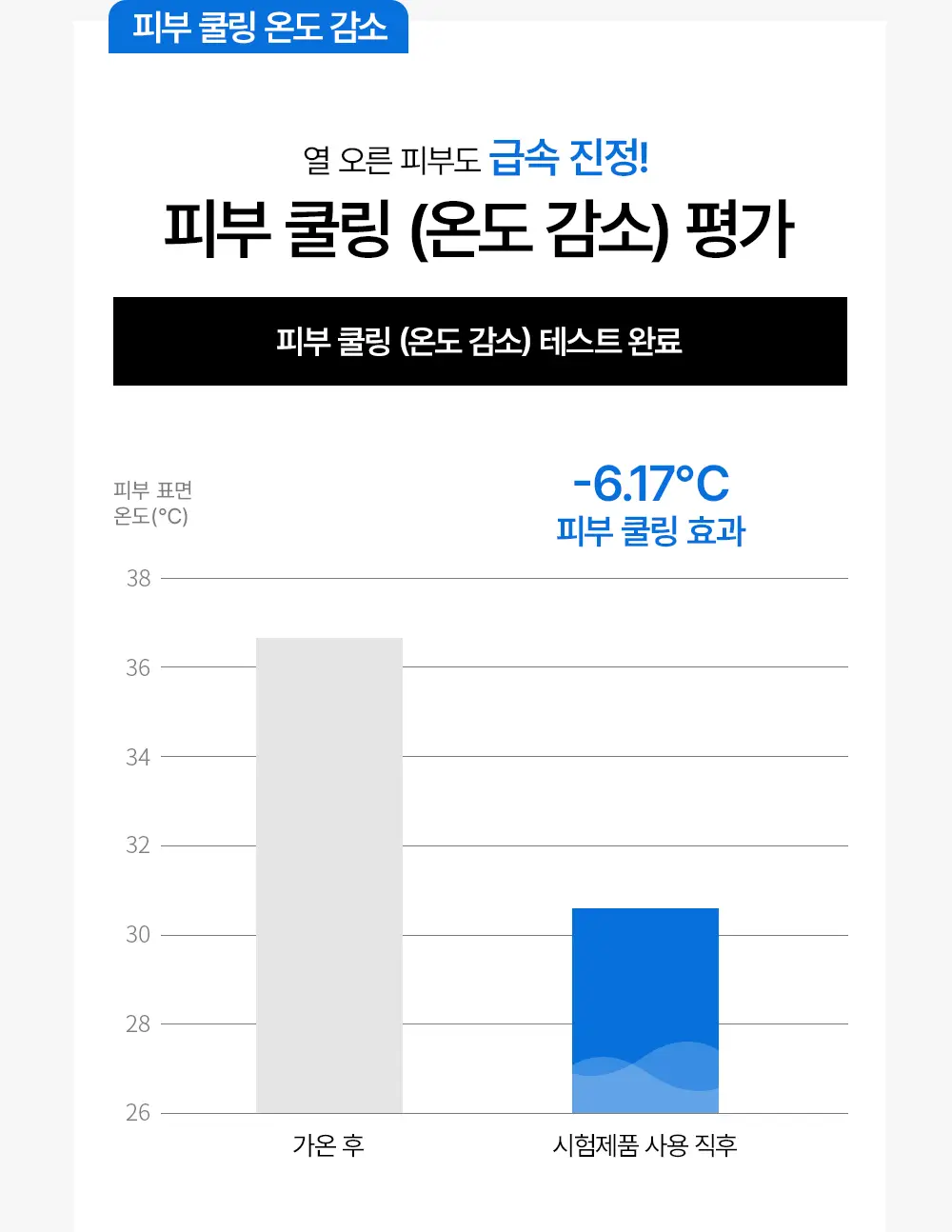 [반쪽모공팩] 어나더페이스 펩타테놀 수분 밸런스 하이드로겔 마스크팩 1매 상세페이지 22